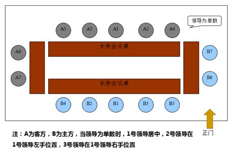 長桌座位安排|職場禮儀：非常全的會議座次規矩，一定值得收藏和學。